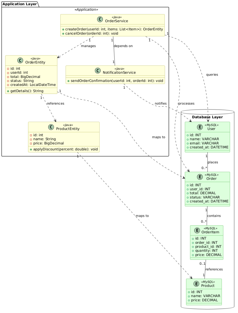 domain_model domain_model
