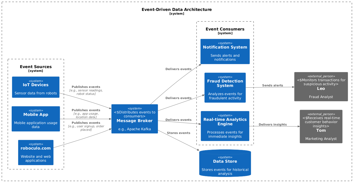 eventdriven_arch2 eventdriven_arch2