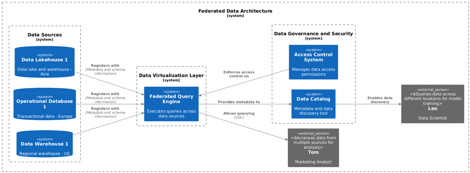 federateddata_arch2 federateddata_arch2