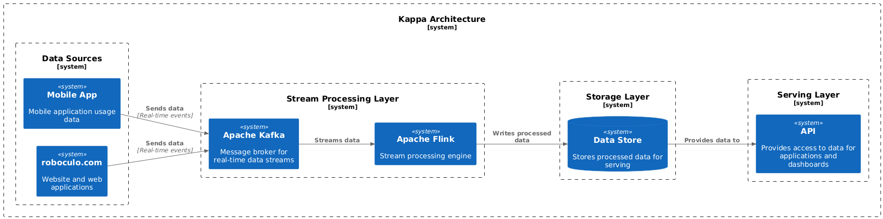 kappa_arch4 kappa_arch4