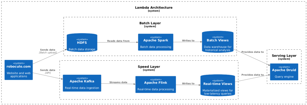 lambda_arch3 lambda_arch3