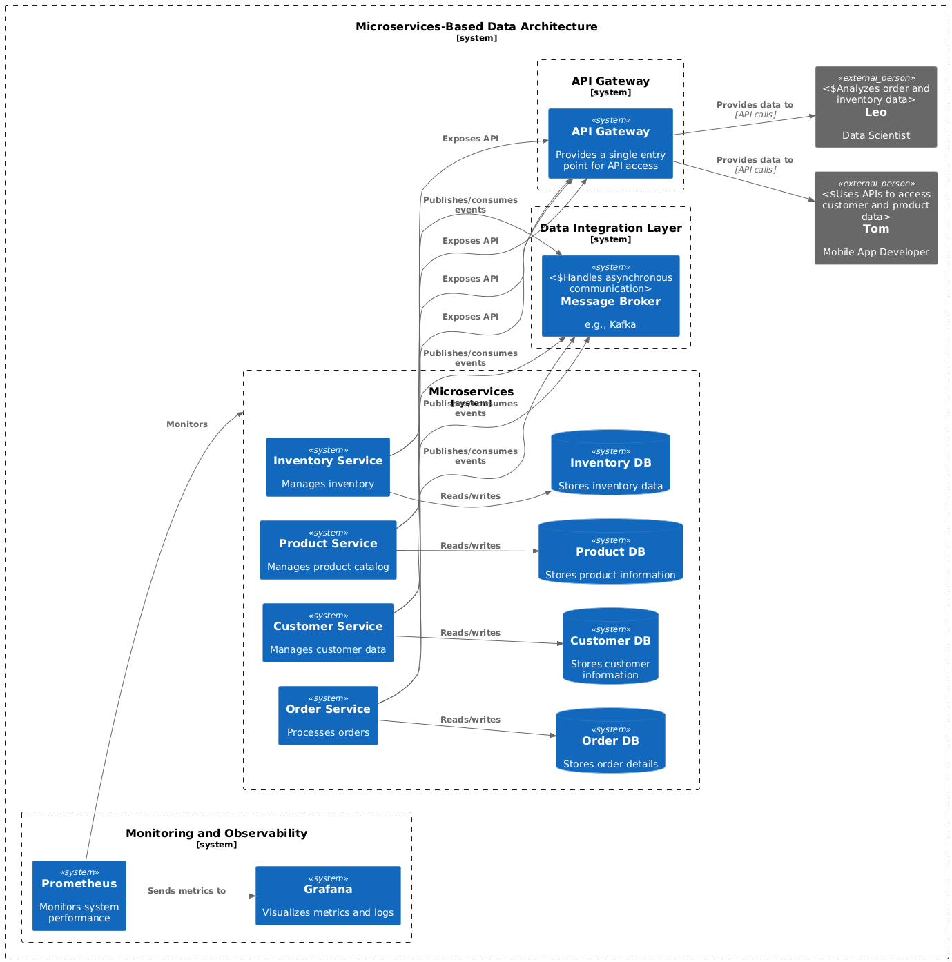 msbased_arch2 msbased_arch2
